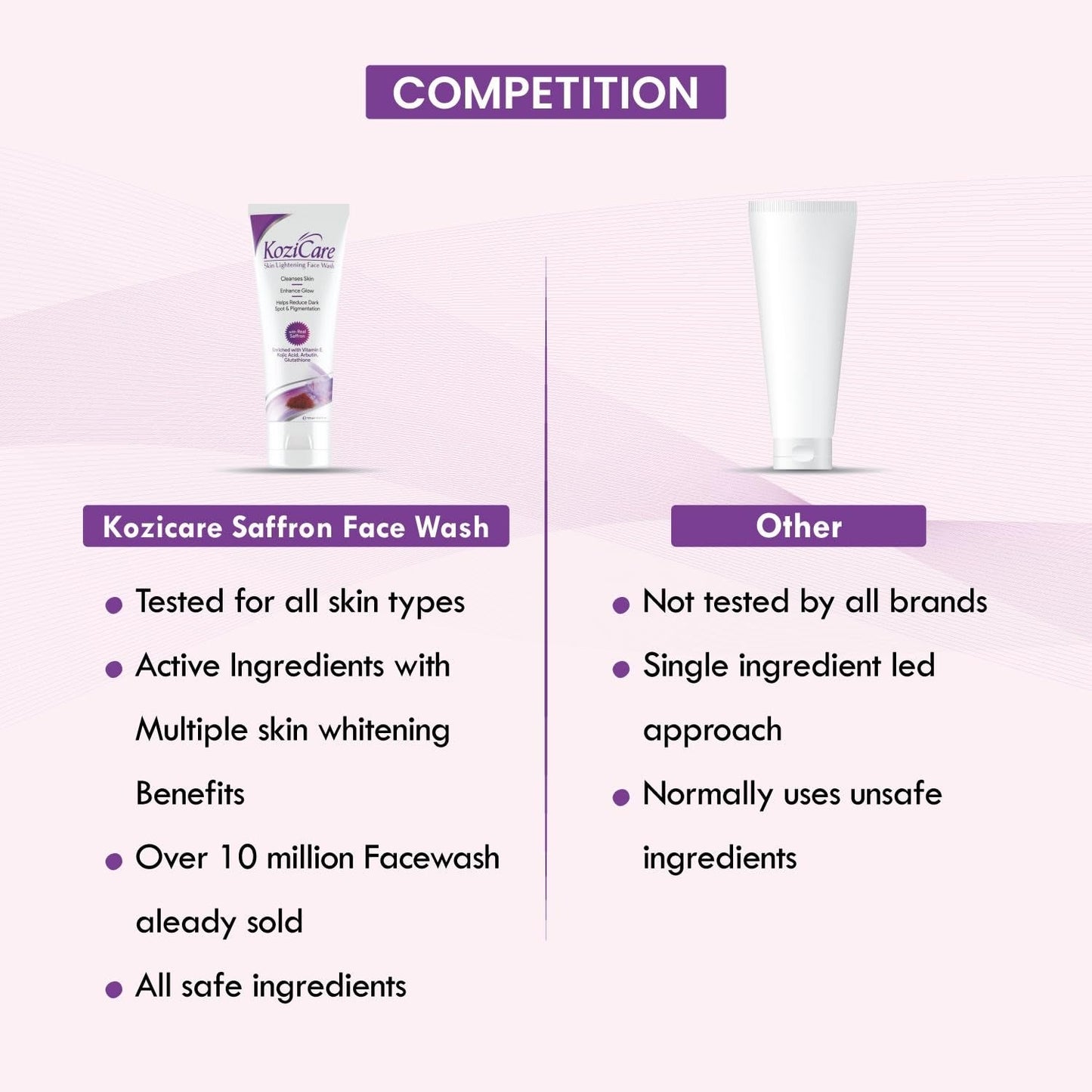 Kozicare Kojic Acid Glutathione Face Wash - 100 ml