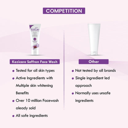 Kozicare Kojic Acid Glutathione Face Wash - 100 ml