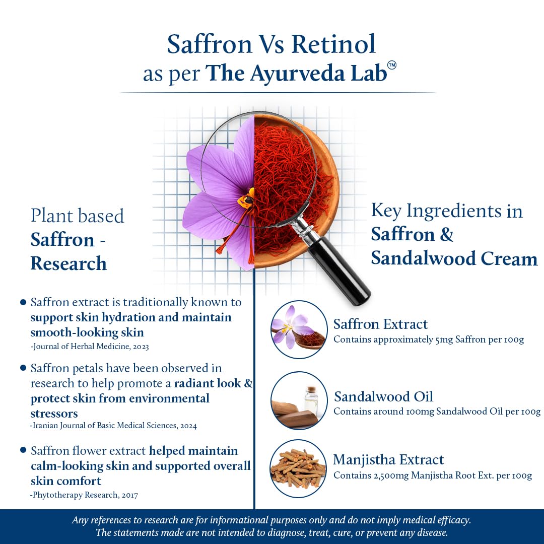 Blue Nectar Saffron Anti Aging Cream for Women | Ayurvedic Alternate to Retinol Face Cream for Fine Lines & Wrinkles | Day & Night Moisturizer for Oily & Dry Skin (14 Herbs, 50g)
