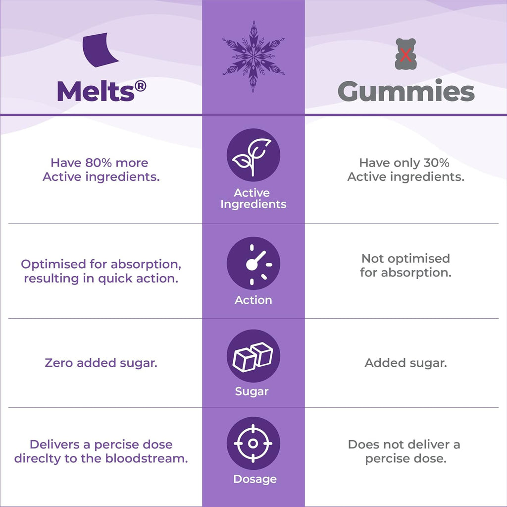 Wellbeing Nutrition Disney Frozen MeltsÂ® Multivitamins for Kids (6+) | 100% RDA Vegan Kids supplements for Growth & Development | Vitamins A, B-Complex, C, D & Iron | Tropical Berry | 30 Oral Strips