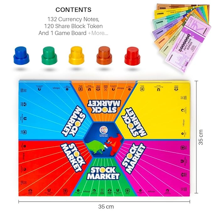 Ratna's Stock Market Board Game Where Money Making is a Child's Play | Learn About Different Aspects of the Economy for Kids 10+ Years