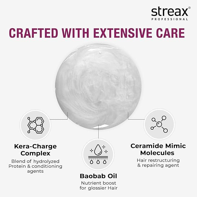 Streax Professional Canvoline Straightening Post Care Shampoo for Women - 300 ml (Pack of 2)