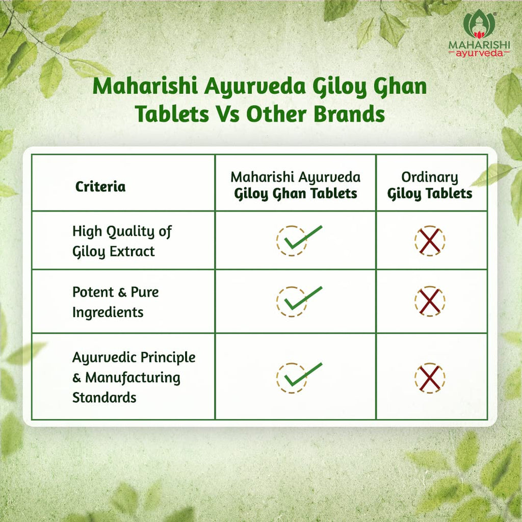 Maharishi Ayurveda Giloy Ghan Vati - 100% Natural Immunity Boosting Tablets | Enhances Strength & Stamina | Fights Fatigue | Detoxifies The Body, 60 Tablets