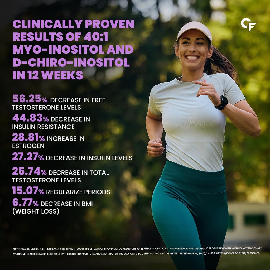 Carbamide Forte PCOS Supplement For Women - 40:1 Ratio 2000mg Myo-Inositol to D-Chiro-Inositol Supplement for PCOS - 60 Veg Inositol Tablets