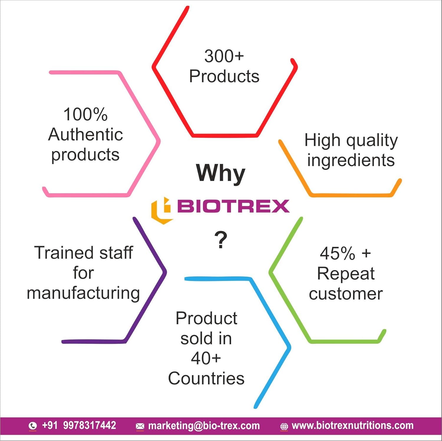 Biotrex Nutraceuticals Cow Colostrum, 500 mg, Ultimate Health Supplements For Immunity System Support - 60 Capsules