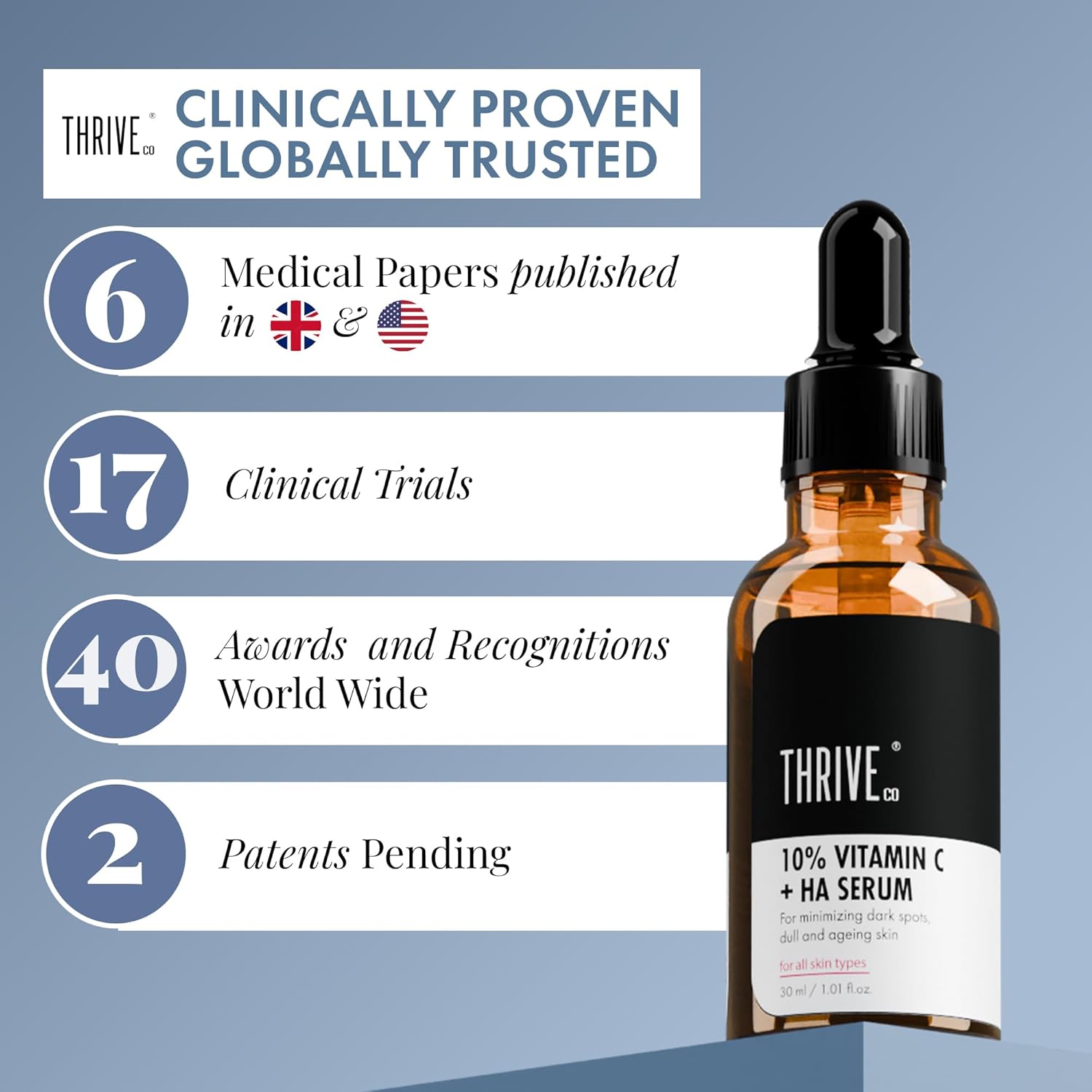 ThriveCo 10% Vitamin C Face Serum | Brightens Skin & Helps Reduce Dark Spots | With 33 kDa + 5 kDa Hyaluronic Acid | Boosts Hydration & Glow | For Men & Women | 30 ml