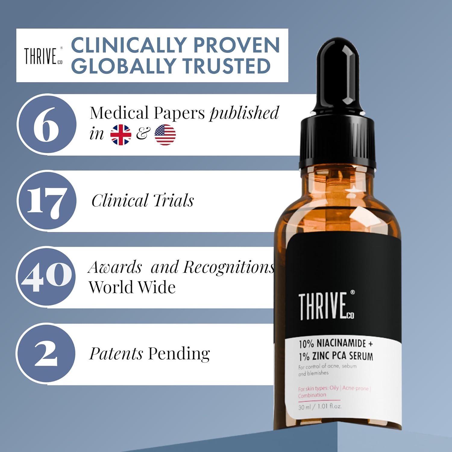 ThriveCo Niacinamide Serum with Zinc PCA | Reduces Acne Marks & Blemishes | Minimizes Pores | Oil Control Face Serum for Oily Skin | For Men & Women | 30ml
