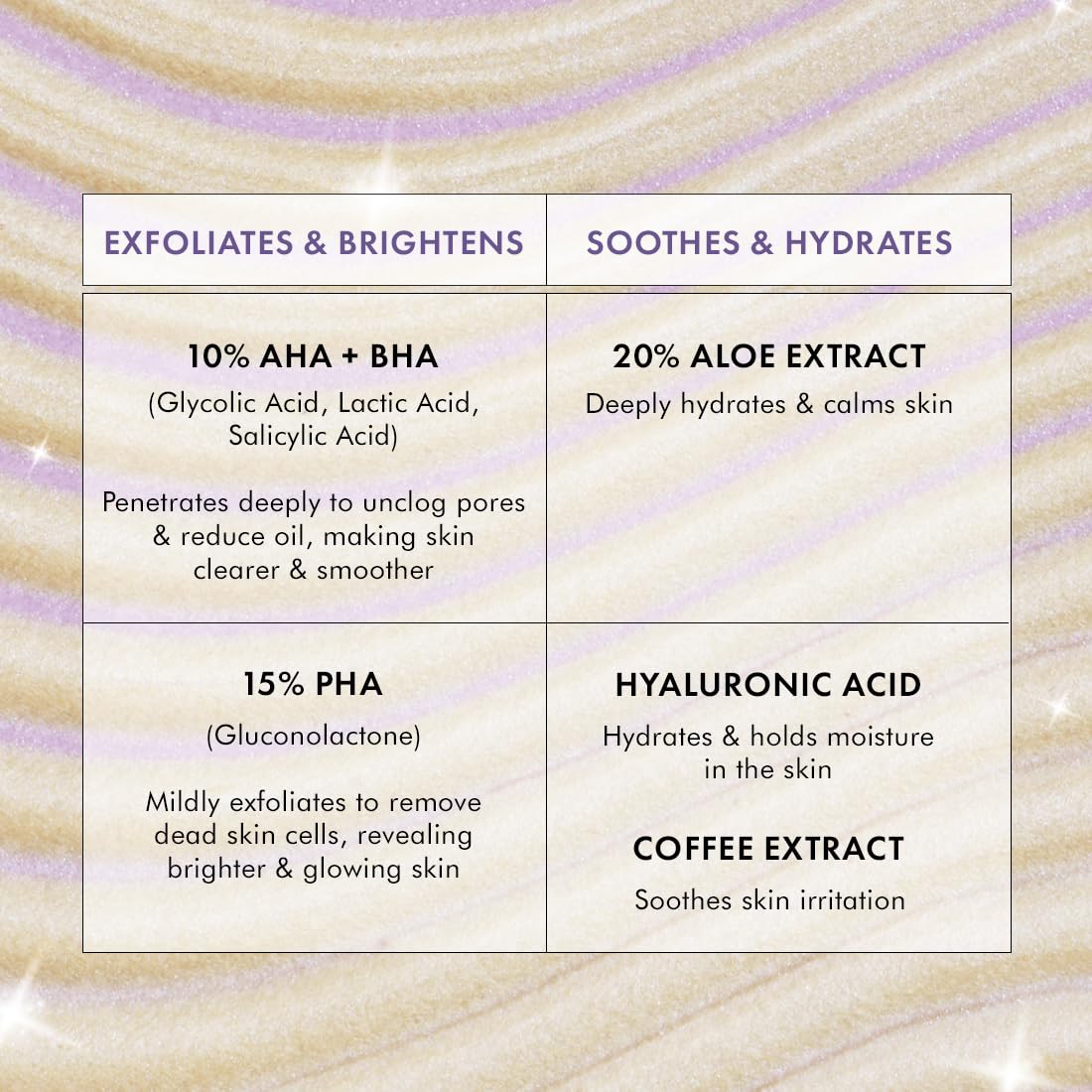 mCaffeine Super Glow Flash Facial 25% AHA+BHA+PHA Face Mask | 5 Mins Glow Face Pack | Instant Brightening & Hydrate Winter Skin | Unclogs Pores, Removes Blackhead & Dead Skin | Tan Removal | Color Changing Mask for Dry Skin- 50gm