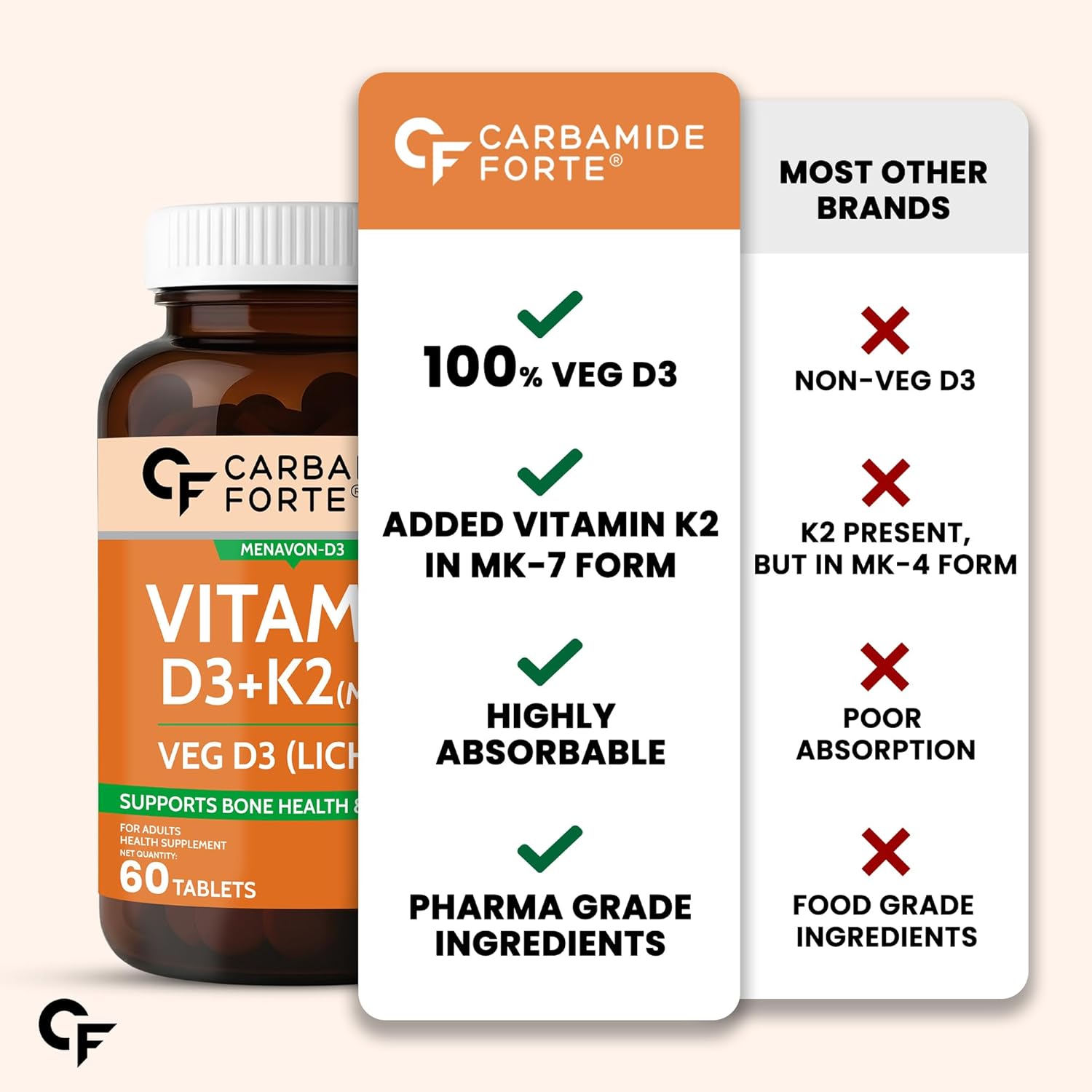 Carbamide Forte Vitamin D3 K2 Supplement | Vitamin K2 MK7 To Support Bone & Heart Health | Veg D3 - Lichen - 60 Tablets
