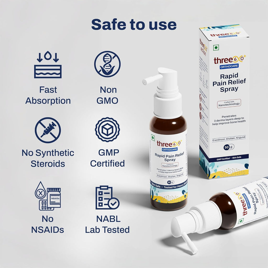 three60+ Rapid Pain Relief Spray | Fast Absorption & Long-Lasting Relief | Enriched with Erandmool, Shallaki, Wintergreen Oil & Nirgundi | Built with Advanced Nanotechnology