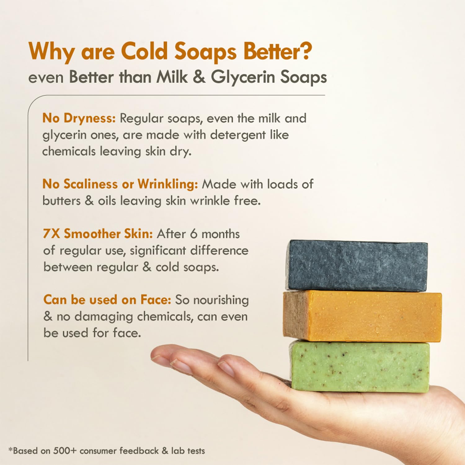 Nat Habit Cold Processed Healing Turmeric-Oats Soap