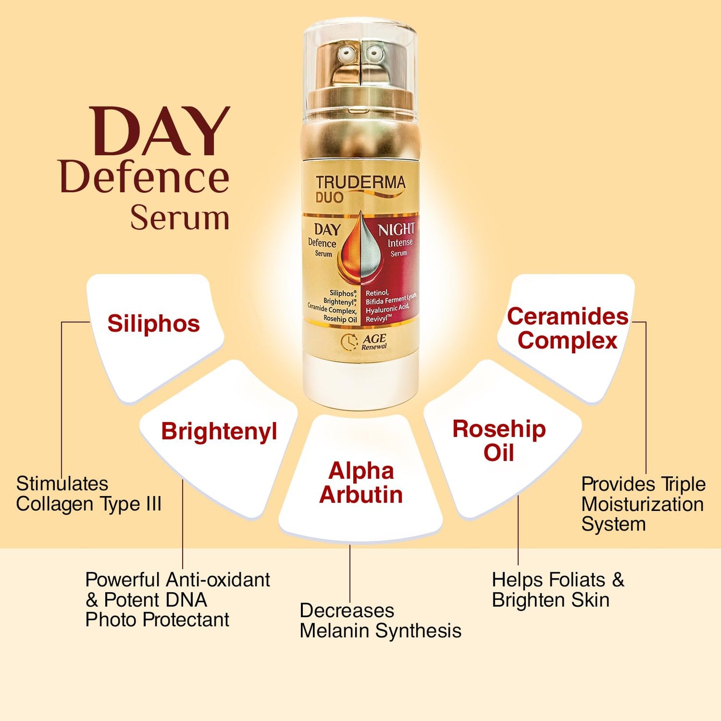 Regaliz Truderma Duo: Day Defence & Night Intense Serum - 50 ml