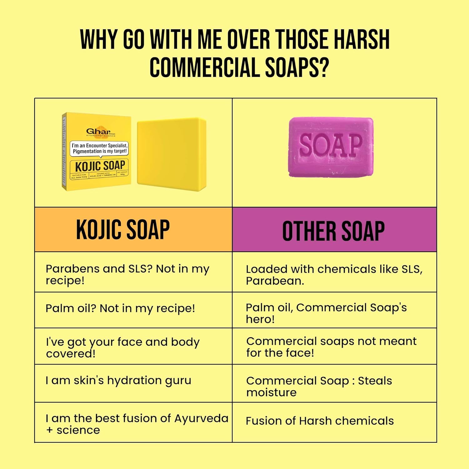 GHAR SOAPS Kojic Acid 2% Soap with Niacinamide | For Pigmentation, Sun Damage, Brightening Underarm & Minimizes Dark Spot | Soap for Men & Women | Suitable for All Skin Types | (Pack of 1) (100 g)