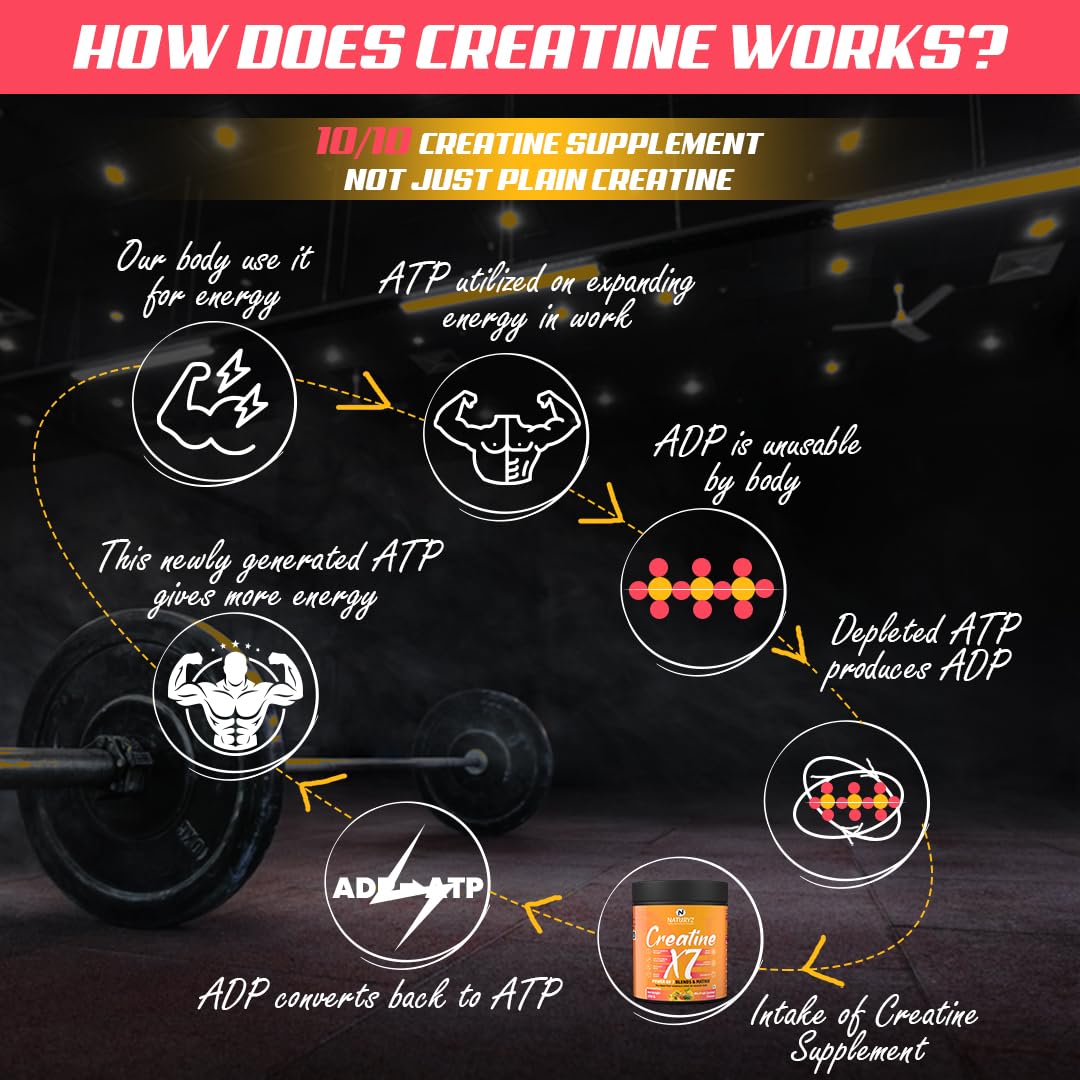 NATURYZ Creatine X7 Pure Micronized Creatine Monohydrate Post Workout drink | Rapid Absorption with Aminos | BCAA | ATP Transport Matrix | Muscle Growth & Strength | Power of 7 Blends | Muscle Builder- 250g(MixFruit Cocktail)