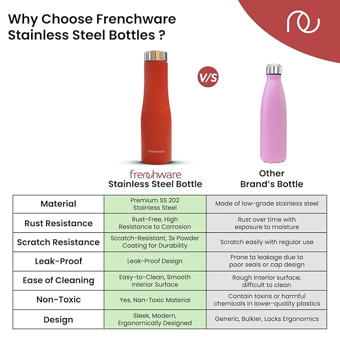 Frenchware Water Bottle | 1 Litre, Stainless Steel, Premium SS 304, Plum Delight | Easy-to-Clean