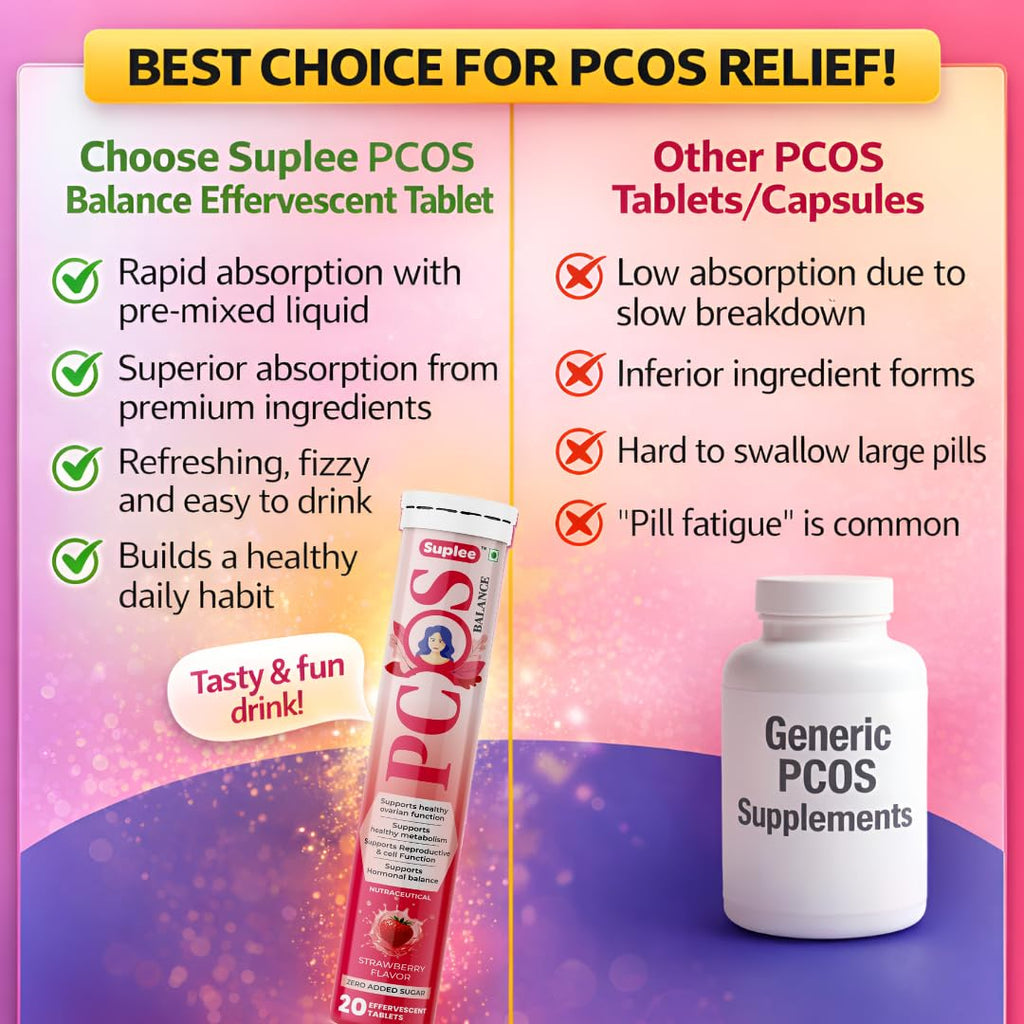 Suplee PCOS Balance Supplement for Women | Myo Inositol & D-Chiro Inositol (40:1 Ratio) | With Zinc, Vit D3, Folate & Chromium | Supports Hormonal Balance | Strawberry Flavor (20 Effervescent Tablets)