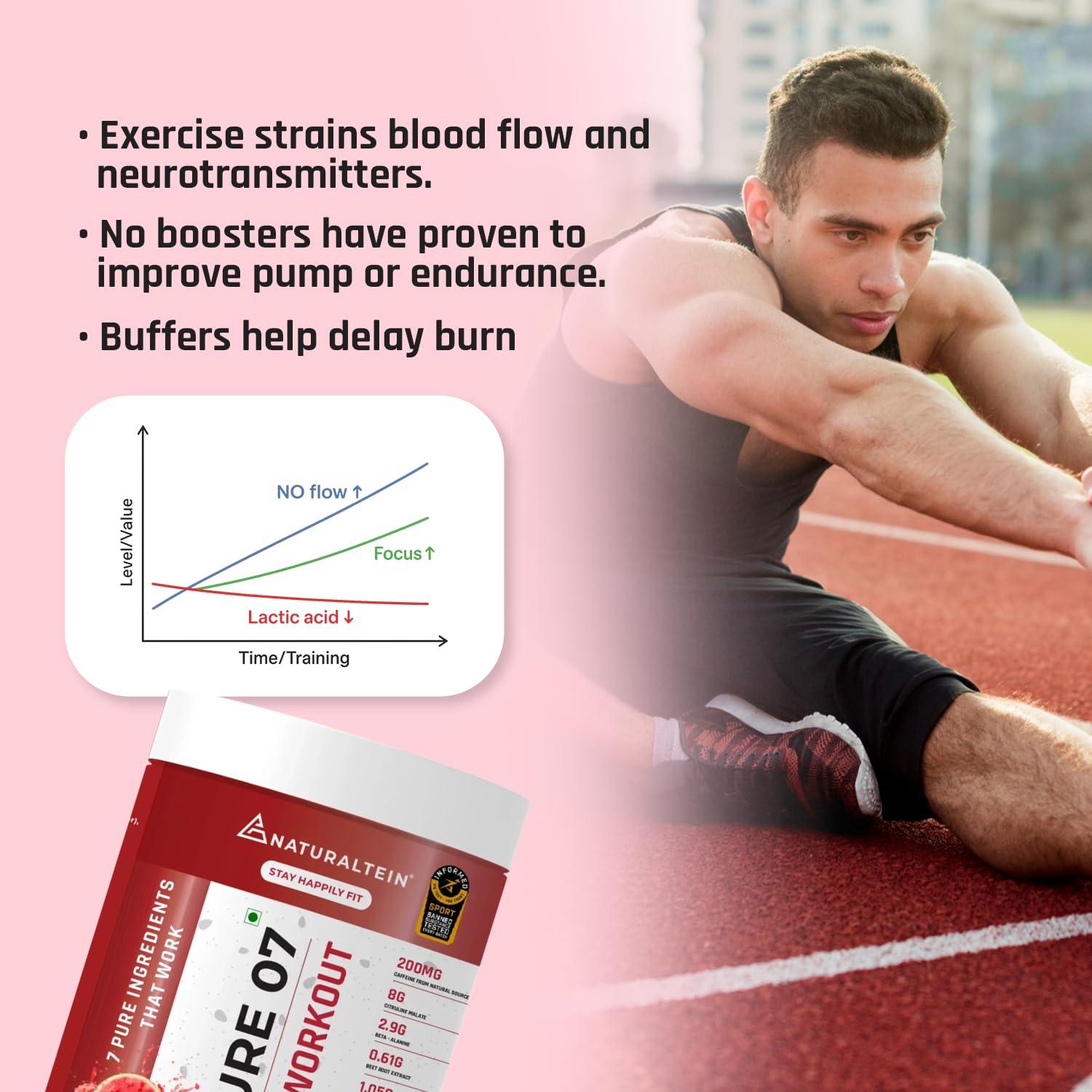 NATURALTEIN PURE 07 Natural Pre-Workout (Watermelon Flavour) 300 Grams | 200 mg Natural Caffeine | 8 G Citrulline Malate | Clean Energy & Endurance | No Artificial Sweeteners & Preservatives,Powder