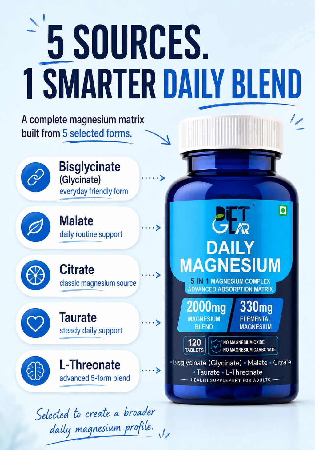 DIET GEAR 2000mg Magnesium Glycinate Complex 5 in 1, 330mg Elemental, 120 Tablets | Bisglycinate, Citrate, Malate, Taurate, L-Threonate, NO OXIDE, NO CARBONATE | Sleep, Muscle & Stress Magnesium Supplement