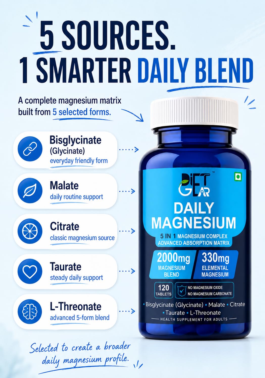 DIET GEAR 2000mg Magnesium Glycinate Complex 5 in 1, 330mg Elemental, 120 Tablets | Bisglycinate, Citrate, Malate, Taurate, L-Threonate, NO OXIDE, NO CARBONATE | Sleep, Muscle & Stress Magnesium Supplement
