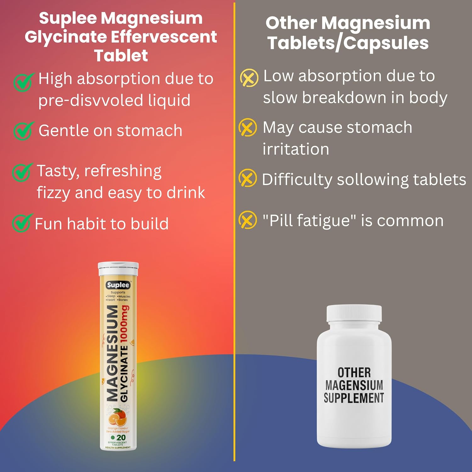 Suplee Magnesium Glycinate Effervescent Tablets 1000mg | 220mg Elemental Mgagnesium per Tablet | Supports Muscle Recovery, Sleep & Heart Health | Zero Added Sugar | 20 Count | Orange Flavour