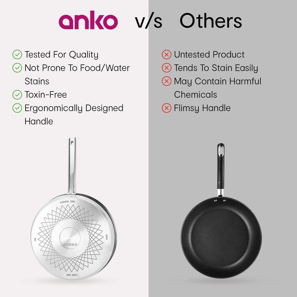 Anko Australia Non-Stick Stainless Steel Frying Pan 24cm 4mm 2-Layer Grill Pan Induction PFOA Free