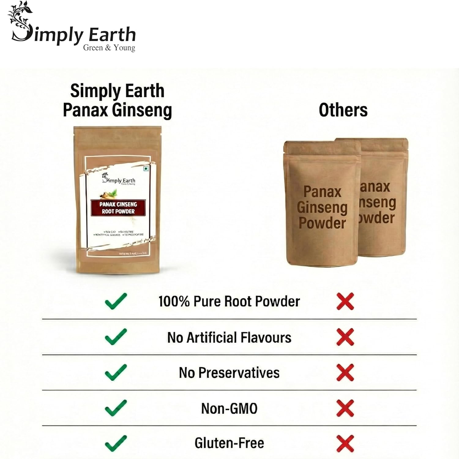 Simply Earth Energy & Immunity Combo - Peruvian Maca Root Powder (100g) & Panax Korean Red Ginseng Powder (100g) | Stress Relief, Muscle Strength & Cognitive Support for Men & Women