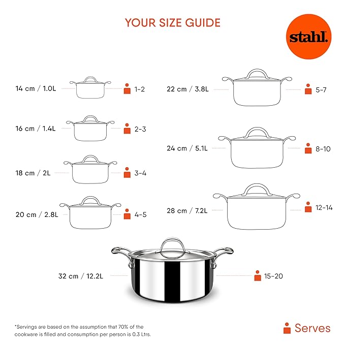 Stahl Artisan Triply Stainless Steel Belly Saucepot With Lid | Induction Base Casserole | Briyani Pot/ Handi | Stew Pot | 2.4 L | 18 Cm