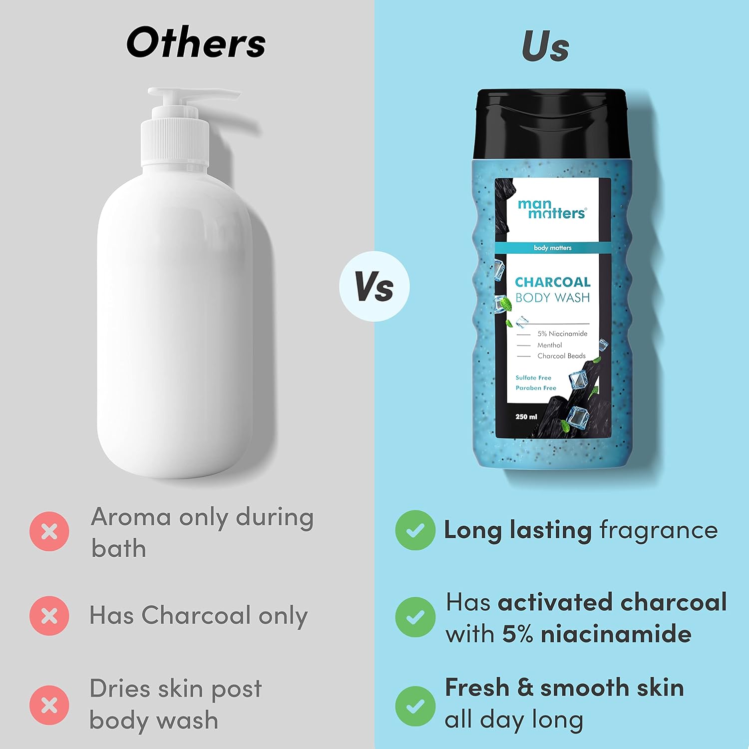 Man Matters 3 in 1 Action Charcoal & Menthol Body Wash | With Menthol, 5% Niacinamide & Activated Charcoal Beads | For Instant Cooling, Odor Protection & Improves Skin texture | 250ml