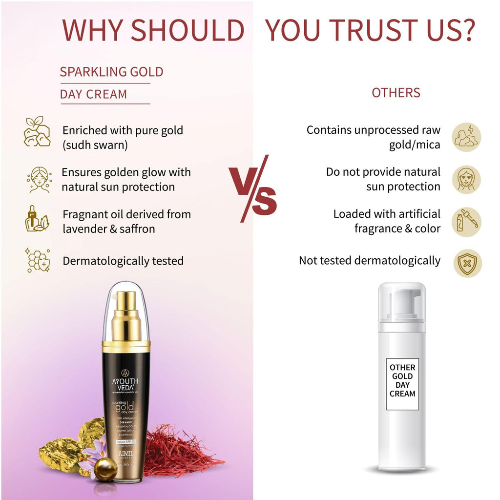 Ayouthveda Sparkling Gold Day Cream | 24K Nano Gold & Kashmiri Saffron | Anti-Ageing, Brightening & Blemish Reduction | Restores Skin Elasticity | Natural SPF Protection | For Dry to Normal Skin (50g (Pack of 1))
