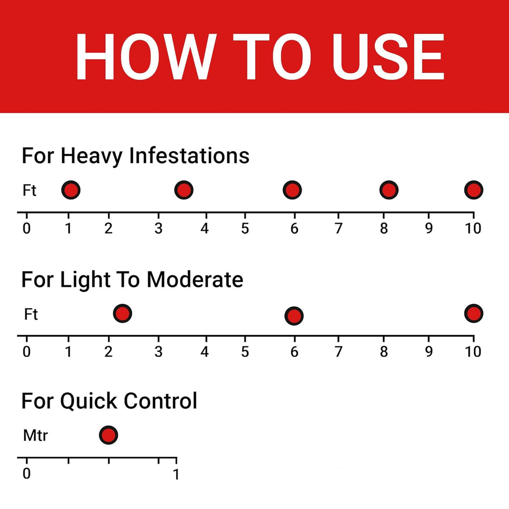 Cockroach Dot Cockroach Killer - Pest Control (Anti Cockroach Gel - Pack Of 1-20 Gms)