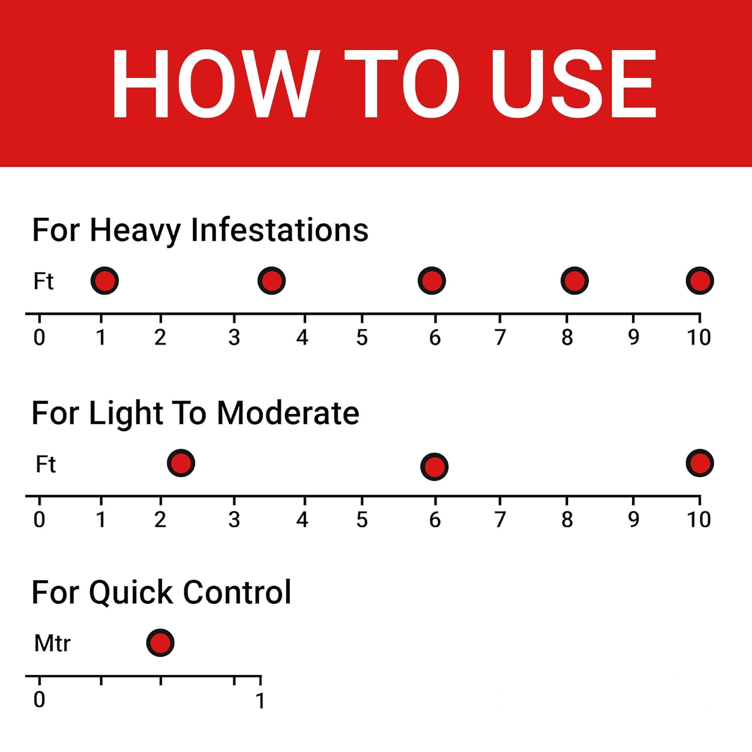 Cockroach Dot Cockroach Killer - Pest Control (Anti Cockroach Gel - Pack Of 1-20 Gms)