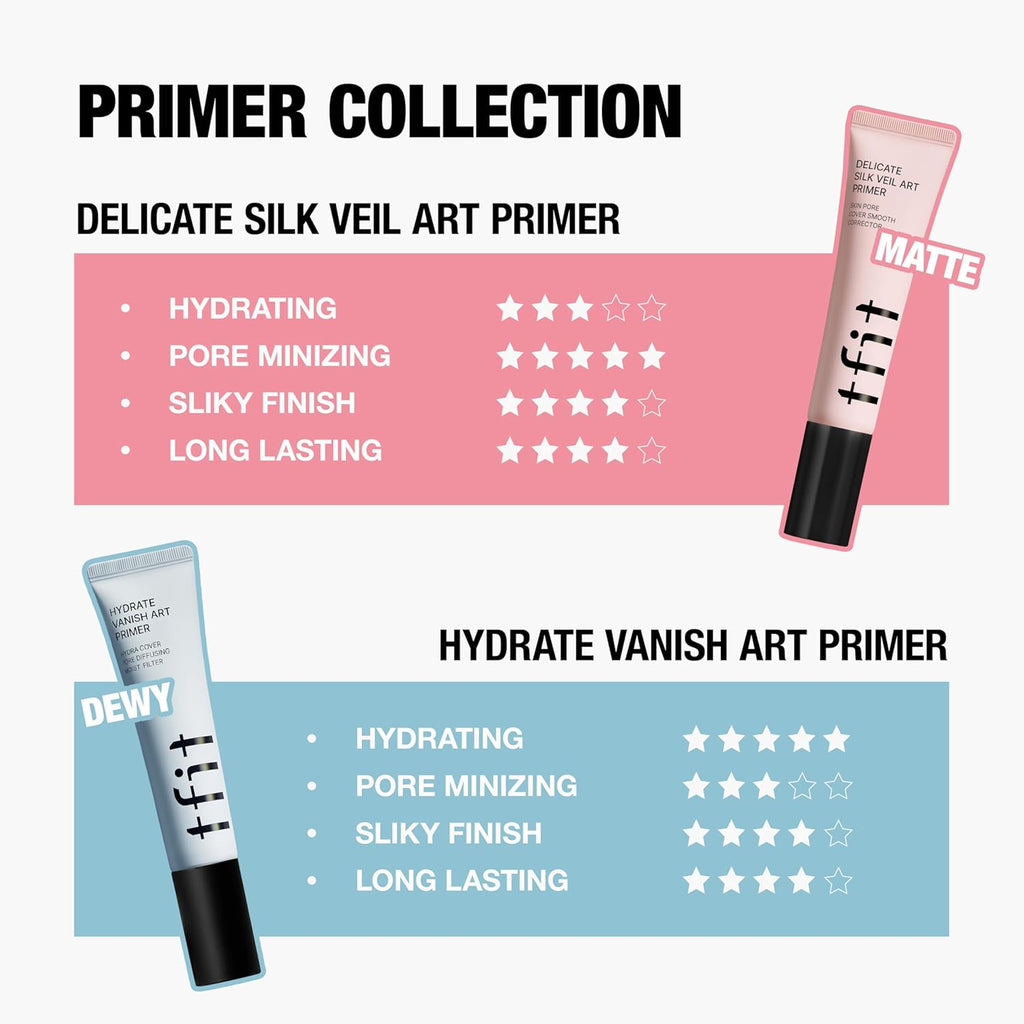 TFIT Delicate Silk Veil Art Primer - Korean Makeup, Poreless Matte Makeup Primer for Oily Skin (Lightweight, Hydrating), Blurring Pore Filler, Smooths fine linesï¼ŒLong-Lasting Blur Effect, 1.01FL. Oz.