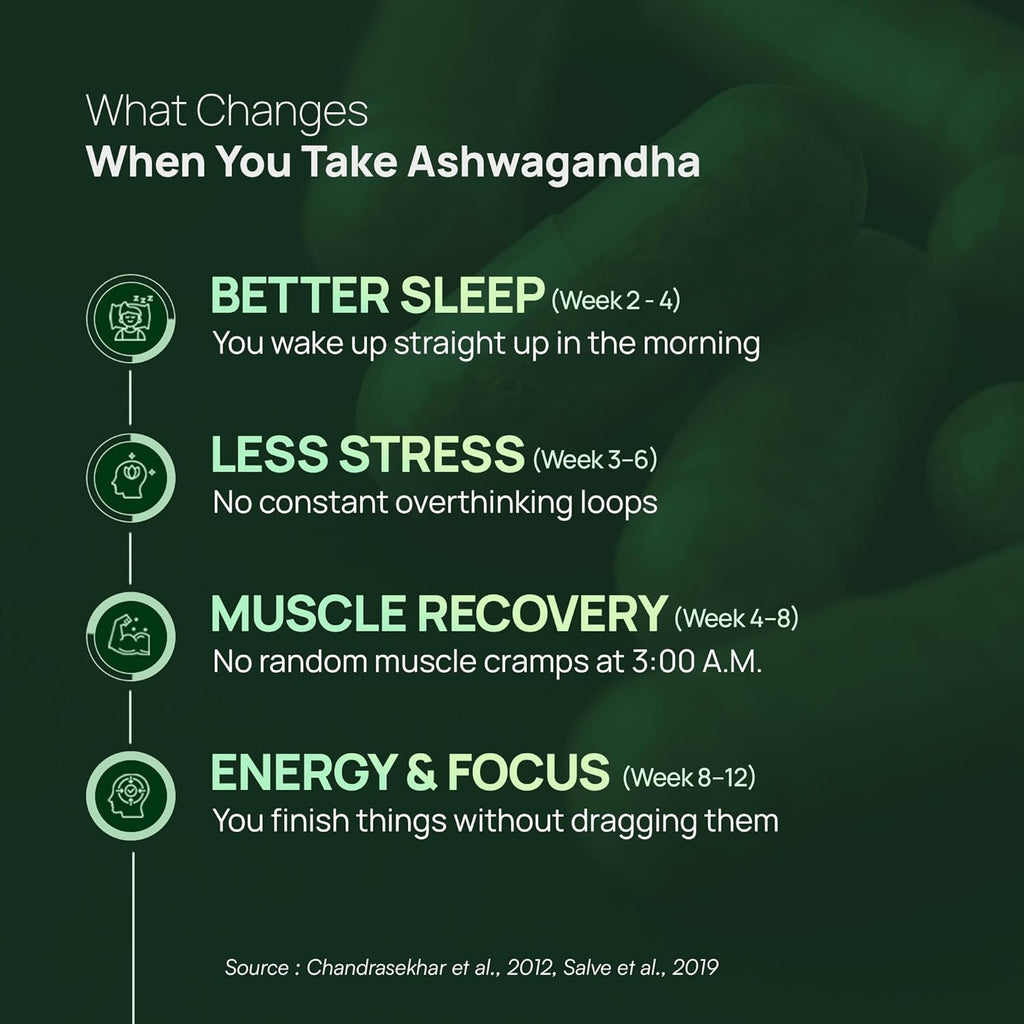 Rasayanam Ashwagandha KSM-66Â® | Clinically Proven 600mg Dosage | 5.1% Withanolides for Max Results | 100% Pure Root Extract | Stress Relief, Energy & Recovery Support | Worldâ€™s Strongest Ashwagandha | 60 Capsules