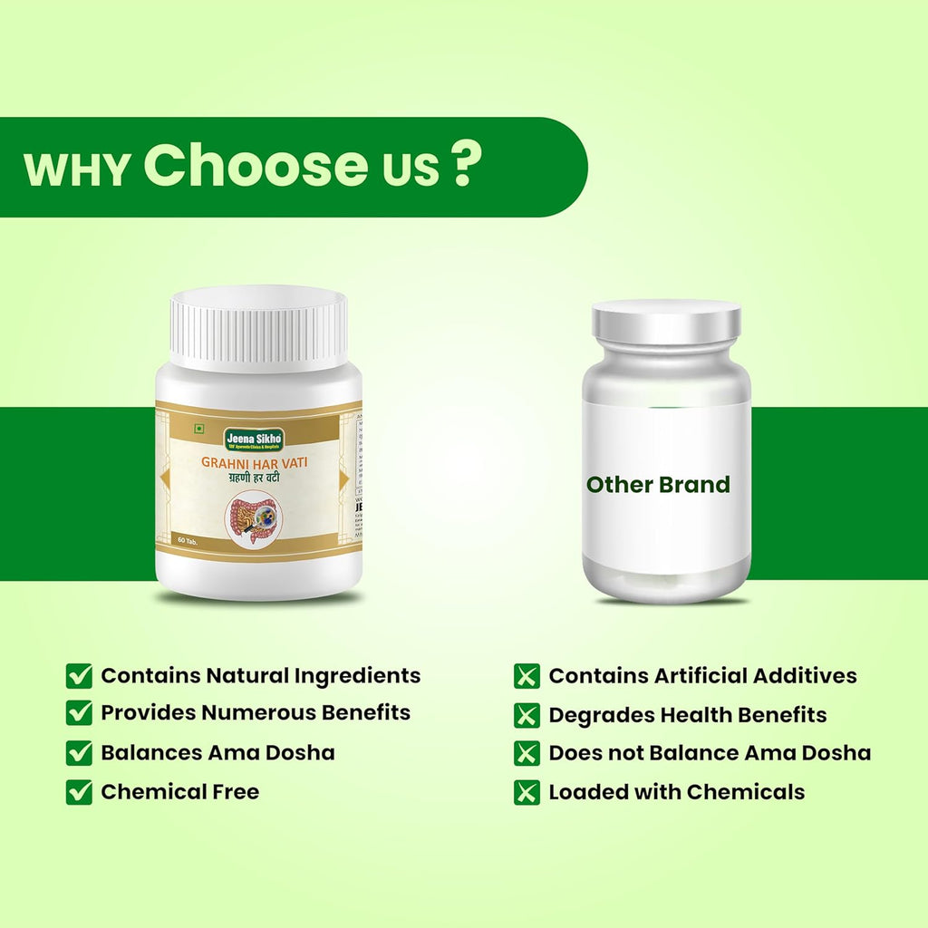 Jeena Sikho Grahni Har Vati Tablets | Herbal Supplement for Body Wellness - 60 Tabs