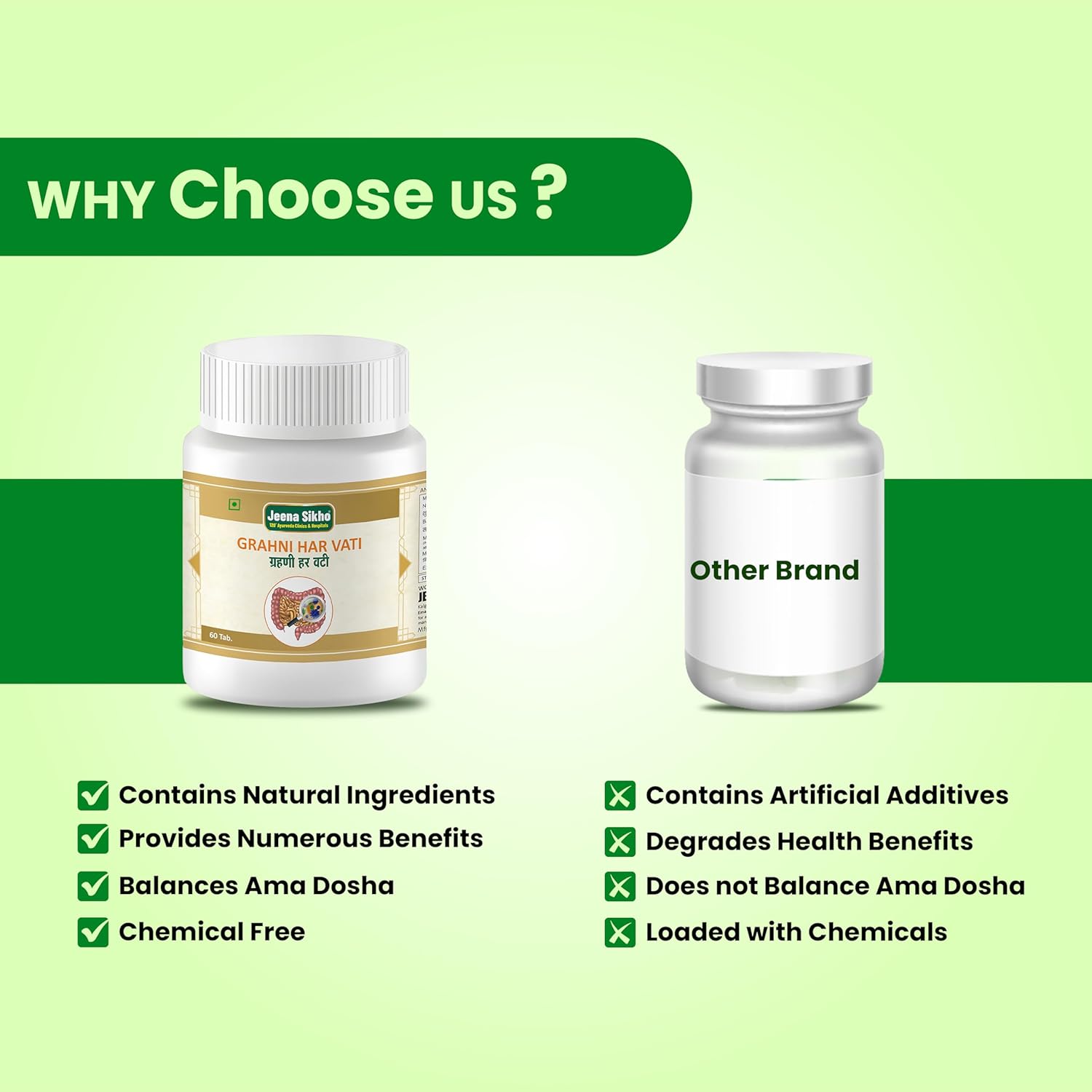 Jeena Sikho Grahni Har Vati Tablets | Herbal Supplement for Body Wellness - 60 Tabs