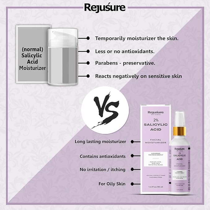 Rejusure 2% Salicylic Acid Moisturizer - 50 Ml