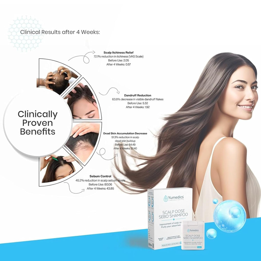 Yumedics Scalp Dose Sebo Anti Dandruff Shampoo | 150ml Liquid Anti Dandruff Shampoo for Women & Men | For Scalp Care, Sebum Control and Scalp Soothing