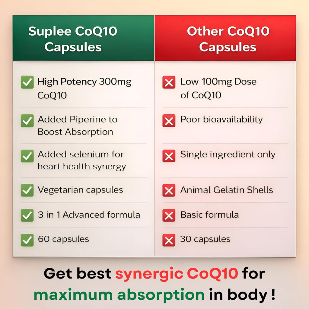Suplee CoQ10 300mg with Selenium 40mcg & Piperine 7mg | Coenzyme Q10 High Absorption Supplement for Heart Health, Energy & Antioxidant Support | 60 Veg Capsules