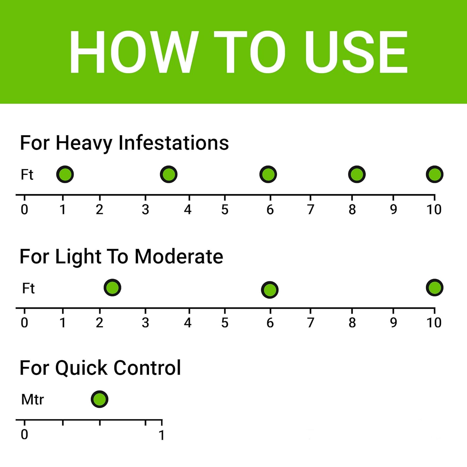 Cockroach Dot | Anti Cockroach gel with Neem extract(40gram) | Roach control | gel Bait with Easy to Use Injection