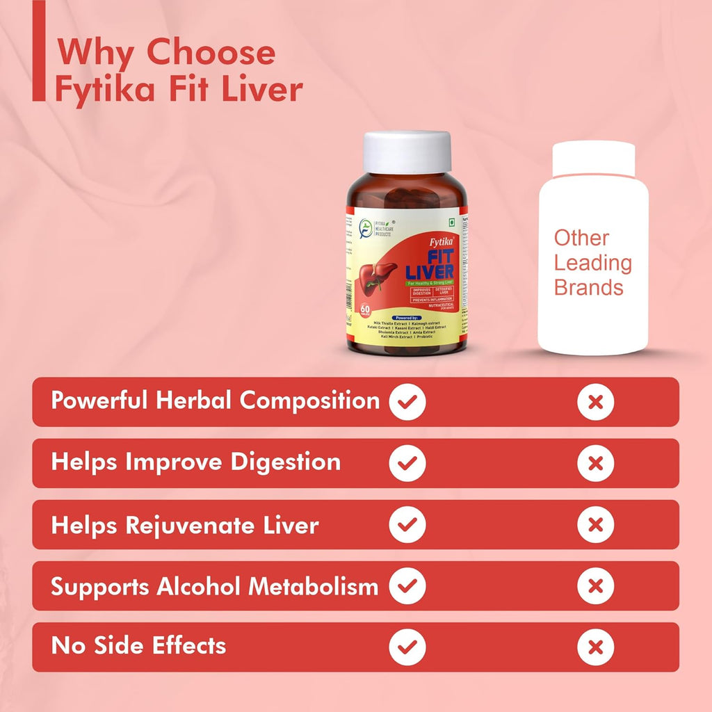 Fytika Fit Liver Detox Supplement with Milk Thistle (60 Tablets) | For Healthy and Strong Liver| Enriched with Milk Thistle, Kalmegh, Kutaki, Curcumin, Bhuiamlaki and Probiotics