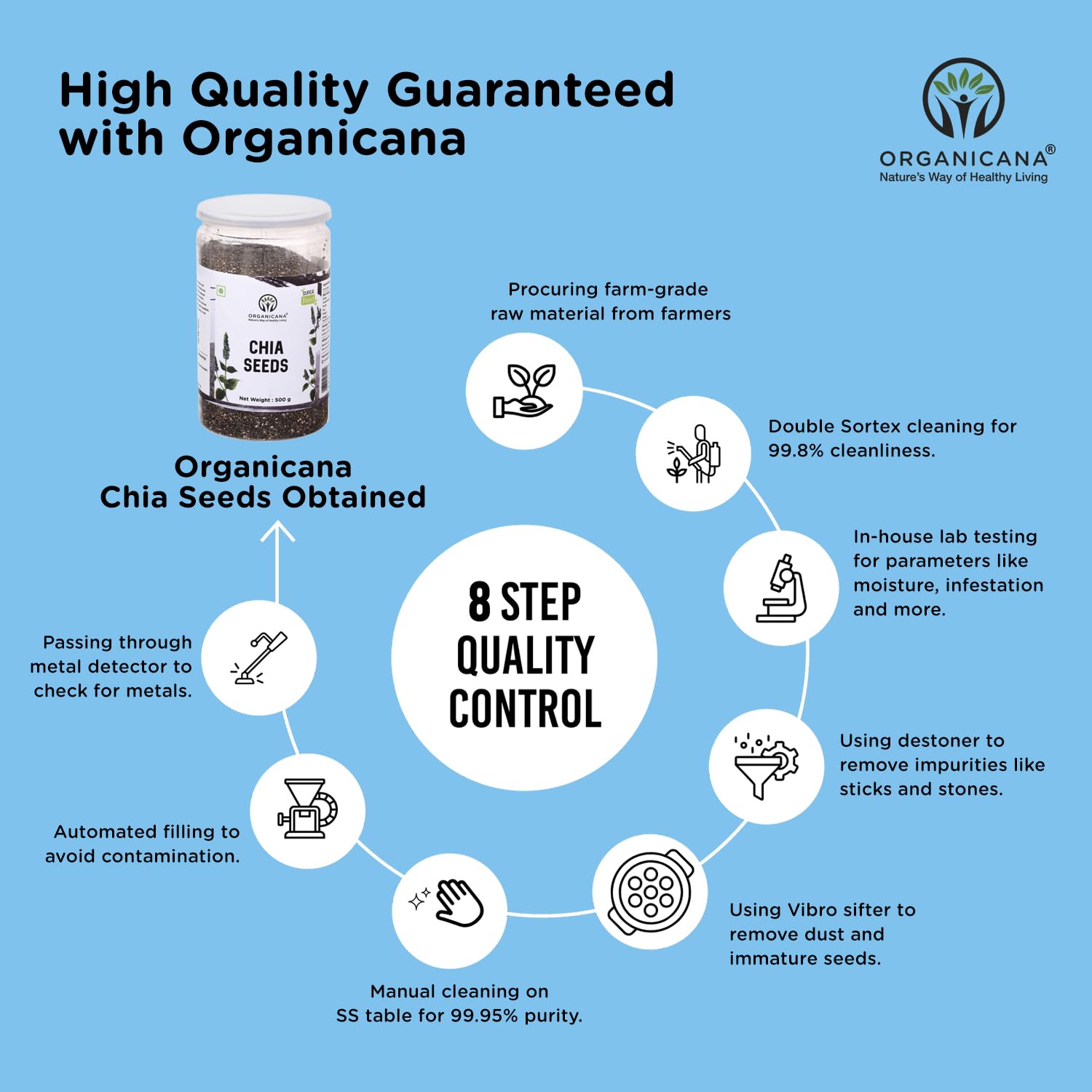 Organicana Chia Seeds - 500g (Pack of 1) 100% Natural & Unpolished Superfood | Rich in Omega-3, Fiber & Protein | Supports Weight Loss, Digestion & Energy