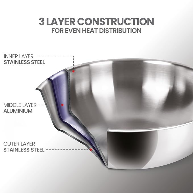 Milton Pro Cook Triply Stainless Steel Induction Tasla With Lid, 18 Cm / 1 Litre - 1350 gms