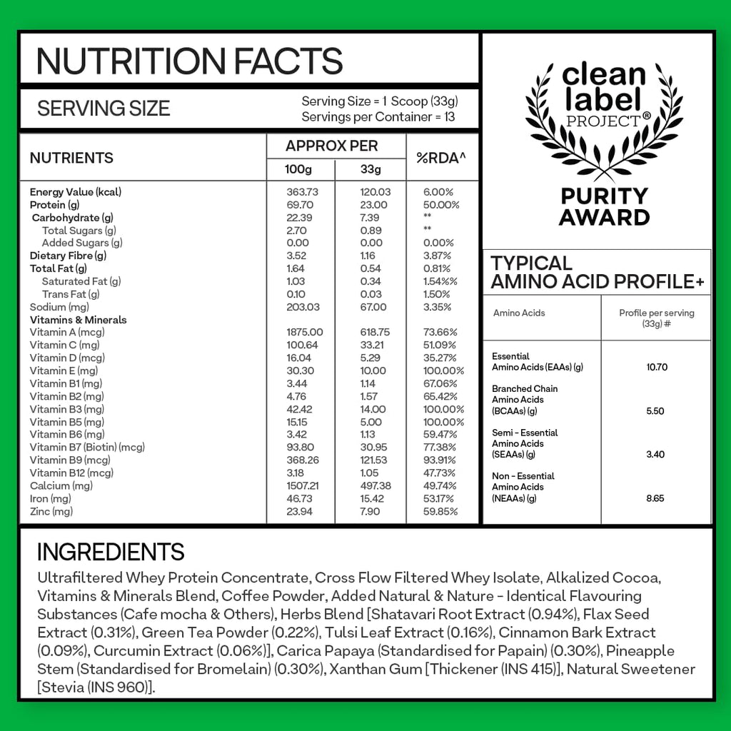 OZiva Protein & Herbs for Women (Cafe Mocha) I Manage Weight, Energy & Metabolism | Clean Protein, Shatavari, Green Tea I No Added Sugar, 1lbs (453gm)
