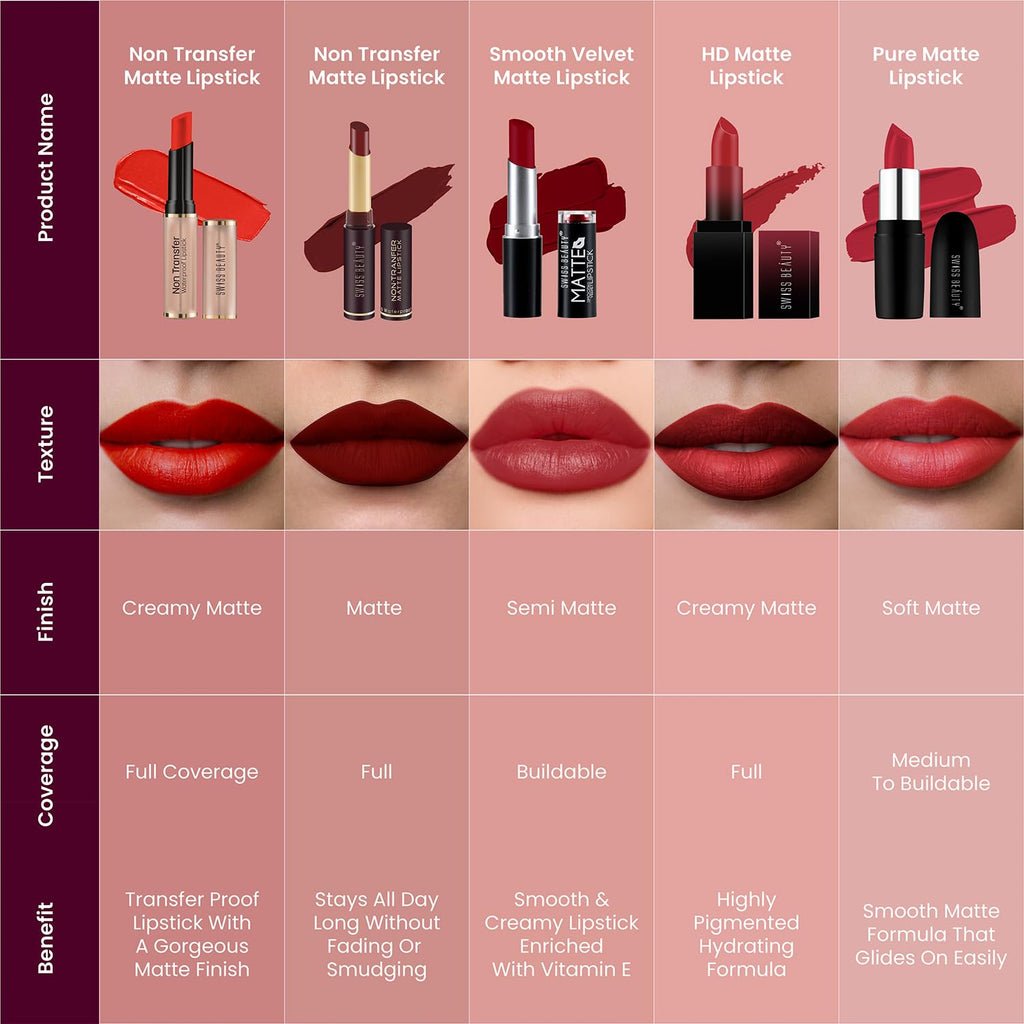 Swiss Beauty Non-Transfer Waterproof Lipstick with Jojoba Seed Oil | Matte Finish | Long-Lasting | Highly Pigmented | Shade- Bare, 3gm