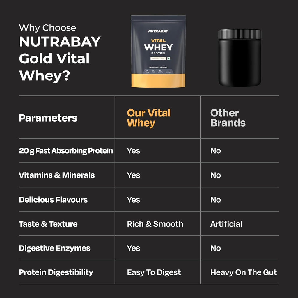 Nutrabay Gold Vital Whey Protein Powder for Beginners with Added Vitamins & Minerals â€“ Muscle Growth & Body Strength â€“ 1kg, Gourmet Vanilla | Easy to Digest | 100% Authentic Imported Clean Protein