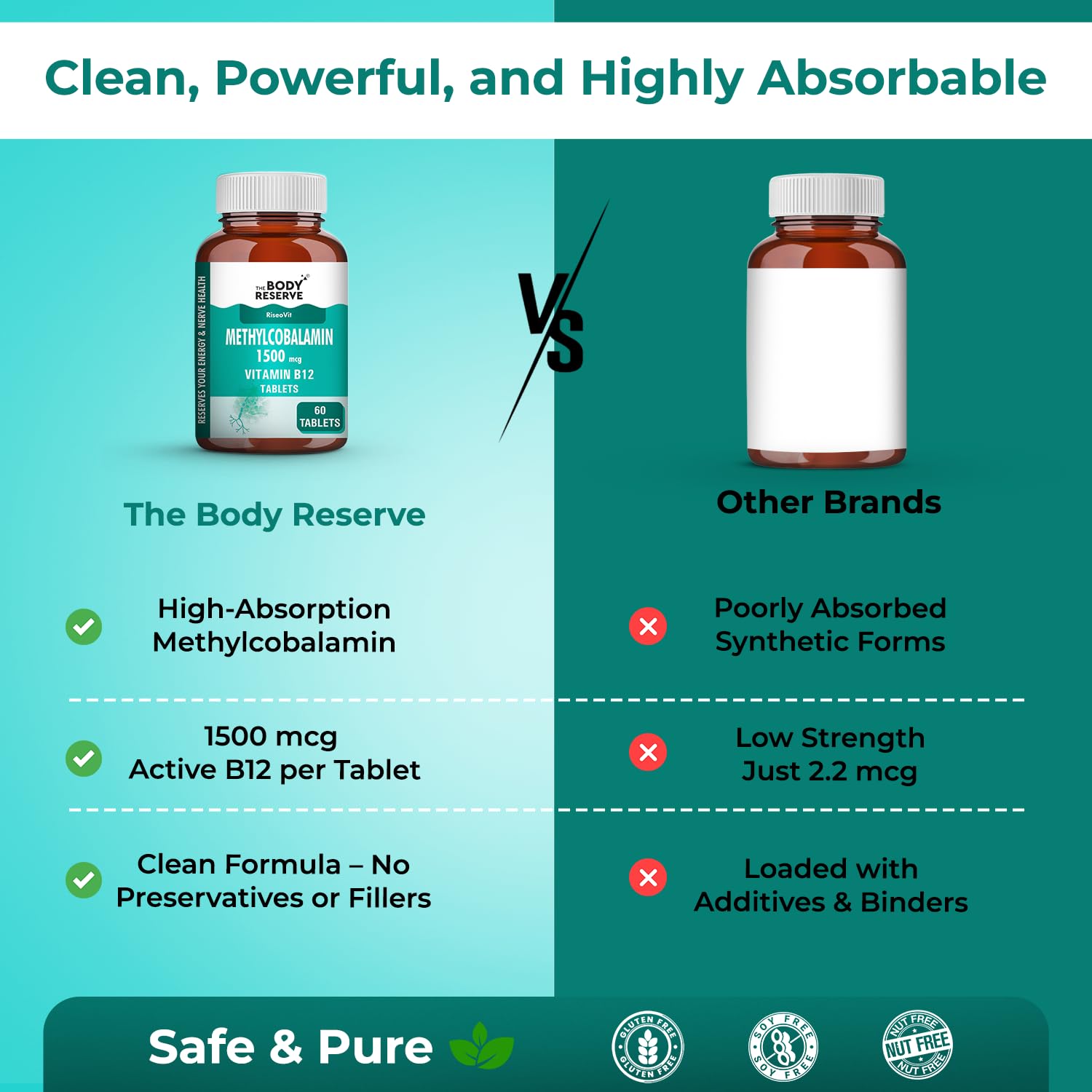 THE BODY RESERVE Vitamin B12 Tablets 1500 mcg as Methylcobalamin | Vitamin B12 Supplement for Energy, Focus & Nerve Health | 60 Veg Tablets (2 Months Supply Pack)