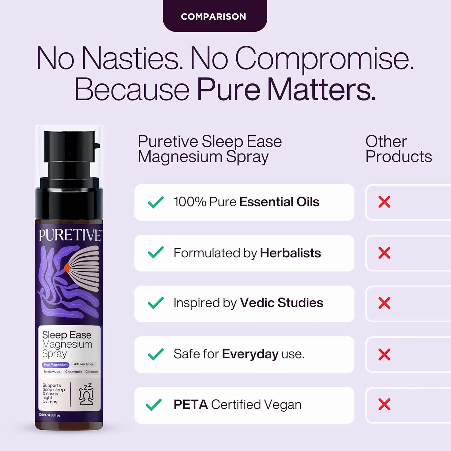 Puretive Sleep Ease Magnesium Oil â€“Natural Transdermal Topical Magnesium for Pain Relief & Fast Muscle Recovery & Deep Sleep Fast Absorbing | Calms Night-Time Restlessness | Promotes Relaxation & Better Sleep Quality | 100 ml