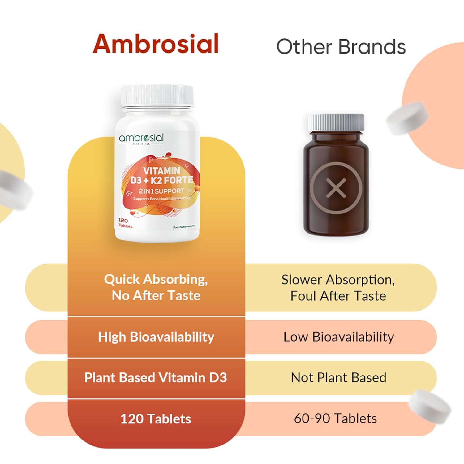 Ambrosial Vitamin D3 K2 Forte 120 Tablets | Vitamin D 3 k 2 Supplement for Bone, Heart & Immune Health Vitamin D3 (600 IU) with MK-7 Vitamin K2 | Plant-Based High Absorption Daily supplements