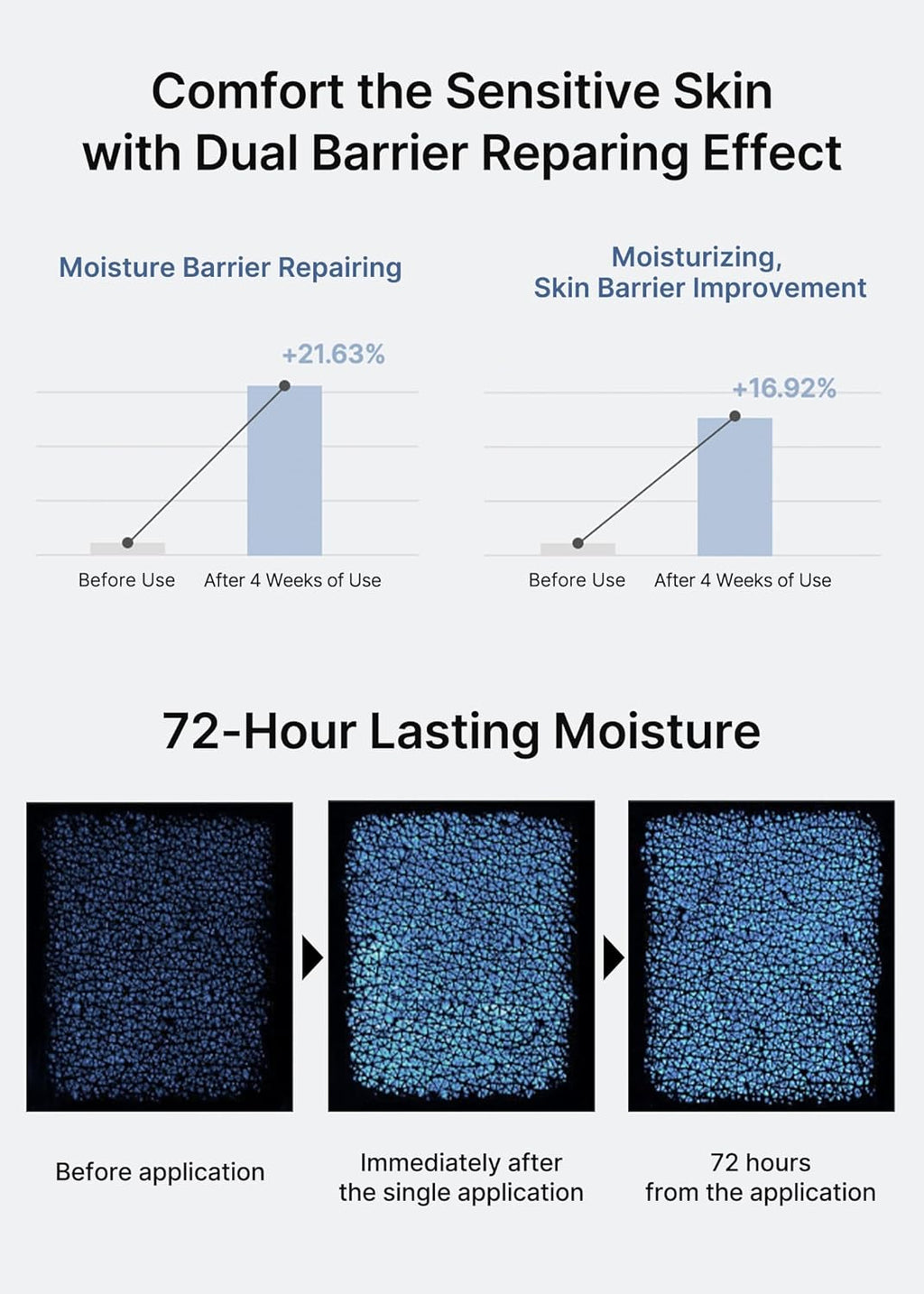 Celimax Dual Barrier Skin Wearable Cream (50ml) | 72H Hydration Barrier Repair | 5 Ceramides Hyaluronic Acid | Soothes Redness Irritation | Derma-Tested, Paraben-Free | Korean Skincare for Dry Sensitive Skin