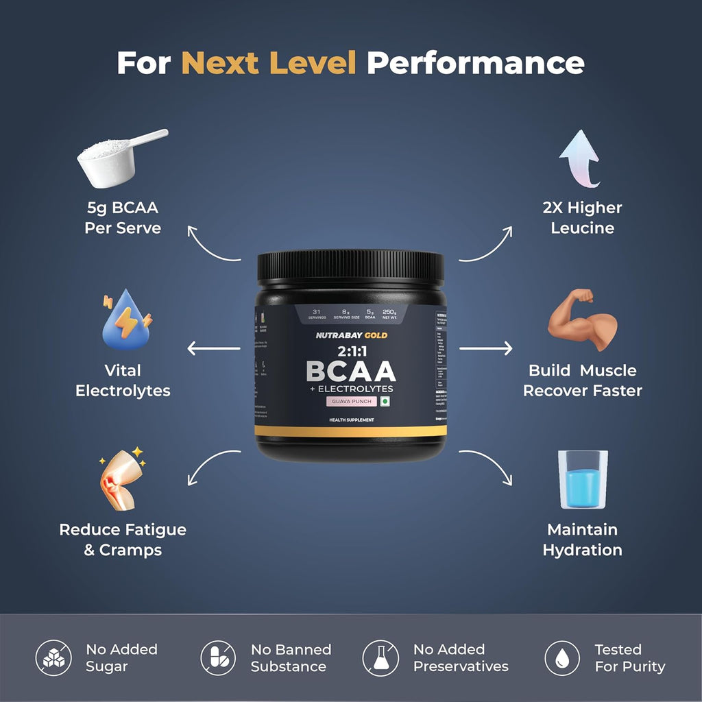 Nutrabay Gold BCAA 2:1:1 with Electrolytes 5000 mg Vegan BCAAs per Serving â€“ Pre/Post Workout Drink for Muscle Build Up & Faster Recovery - Tested for Purity - No Banned Substances â€“ 250g, Guava